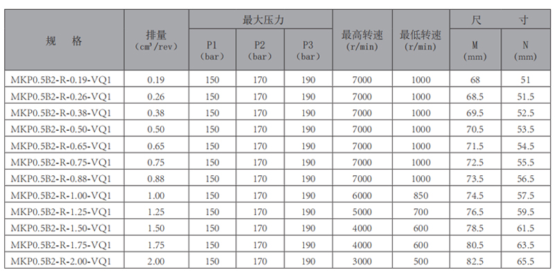 MKP0.5B2R-VQ1-齒輪-型號(hào).jpg